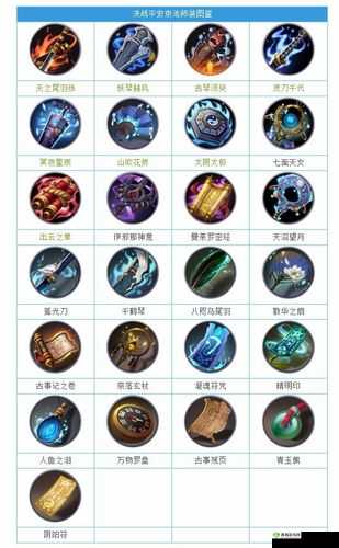 决战平安京天天小生存模式，装备搭配全攻略