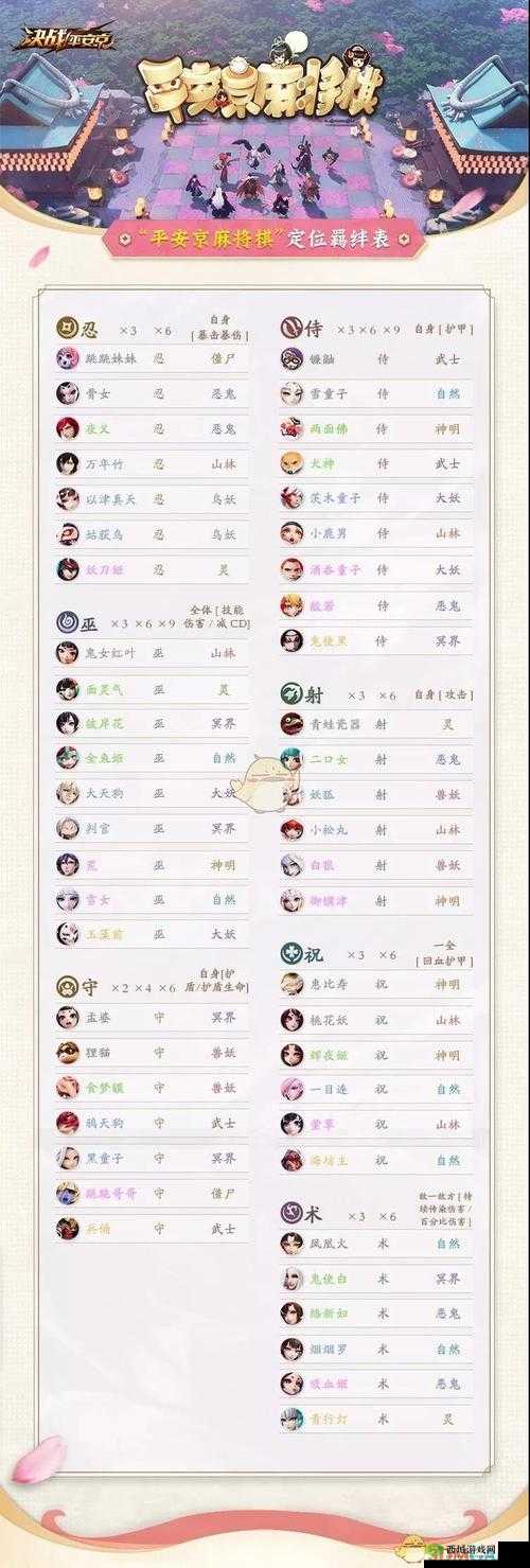 决战平安京天天小生存模式玩法介绍,资源管理的艺术