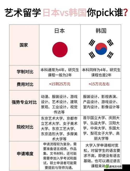 日本 vs 韩国:两国之间文化艺术体育等方面的全面比较