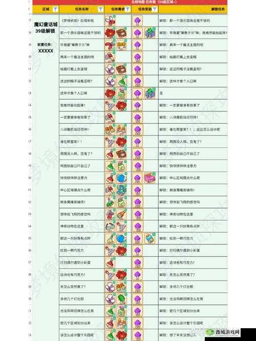 梦境侦探大力神中的夜红包位置介绍