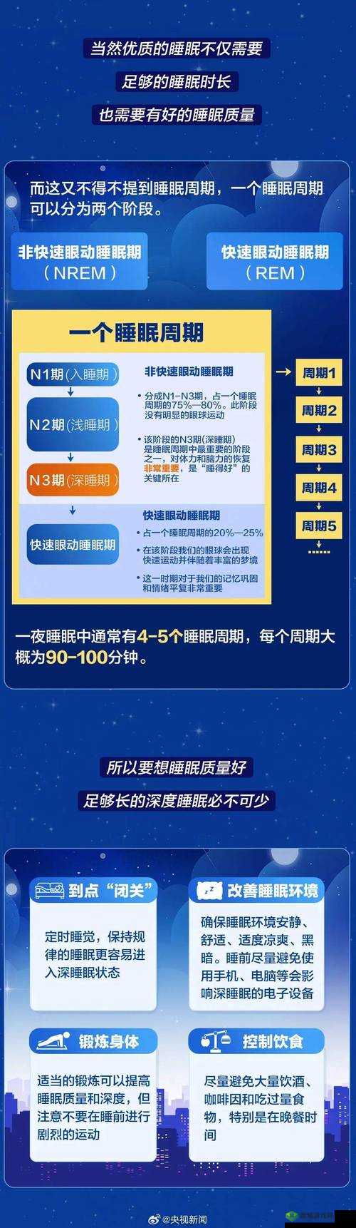 深度解析，现代人的失眠困境与智能睡眠产品的崛起
