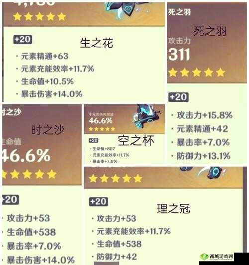 圣遗物之谜,暴击率与攻击力的抉择