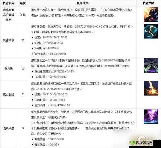 LOL无限火力维克托出装全攻略，机械射线制霸战场