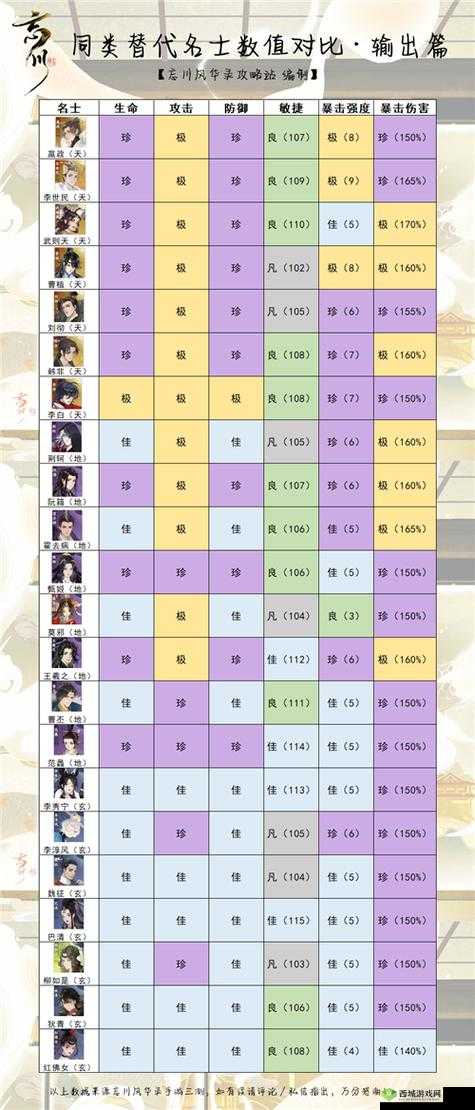 忘川风华录霍去病阵容搭配攻略，资源管理、高效利用与最大化价值