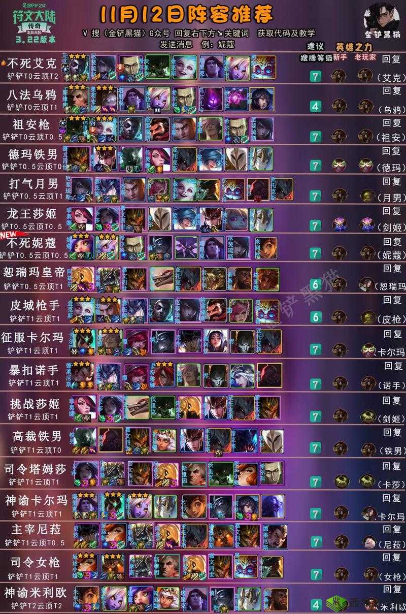 云顶之弈11.4天神摄魂狗头上分秘籍，强势阵容与细节攻略