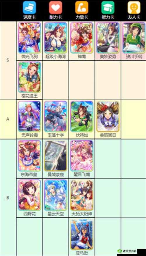 赛马娘手游开局支援卡强度推荐介绍
