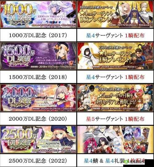 FGO1900万下载突破纪念活动深度解析