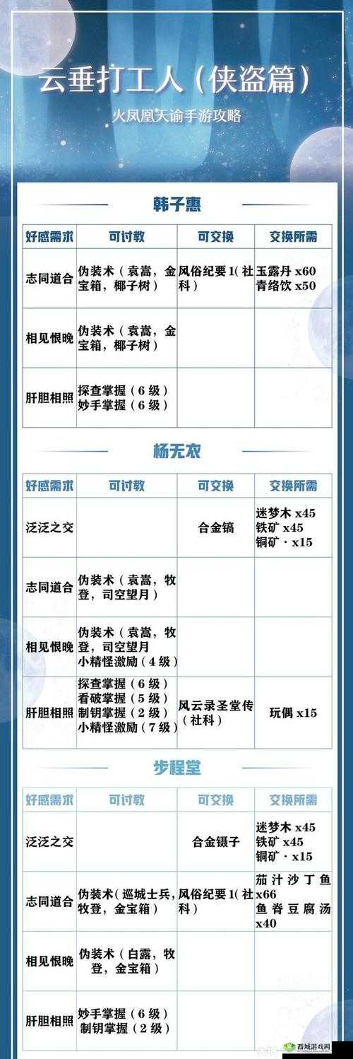 天谕手游侠盗职业深度解析