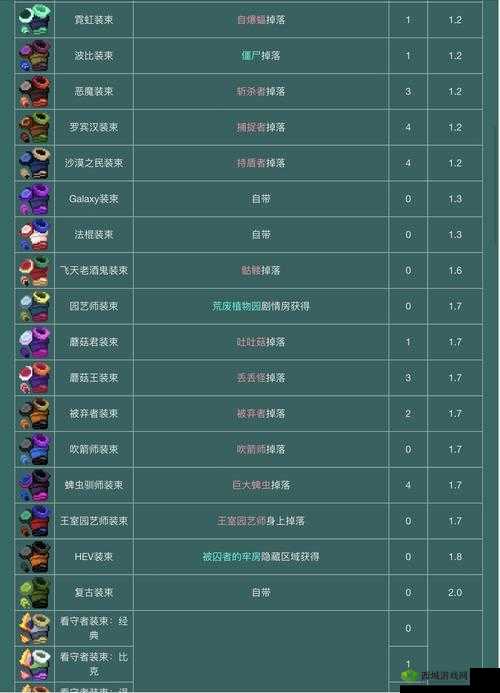 重生细胞霓虹皮肤获取全攻略,解锁你的炫酷新外观