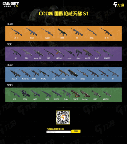 使命召唤手游枪械排行榜介绍