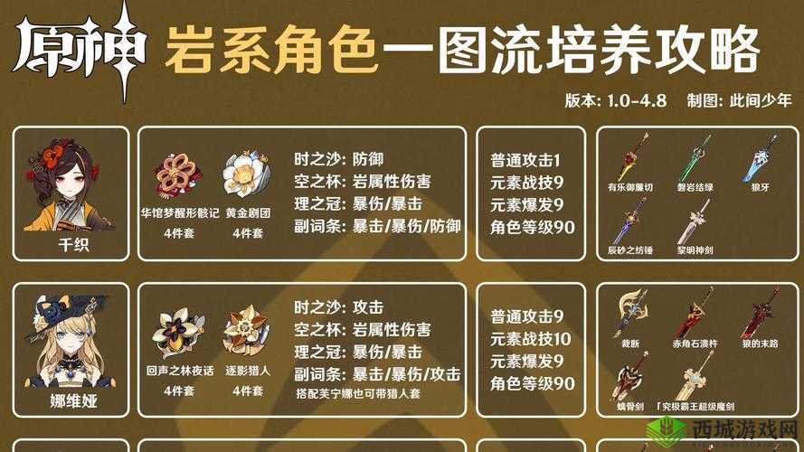 探索原神的奇妙世界,角色天赋培养与策略深度剖析