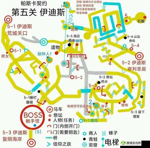 帕斯卡契约伊迪斯大门开启方法,资源管理、技巧与最大化价值