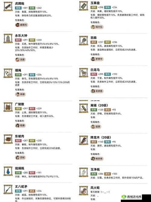 江南百景图陆深珍宝搭配攻略,资源管理的艺术