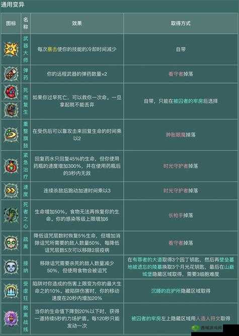 重生细胞极速技能介绍