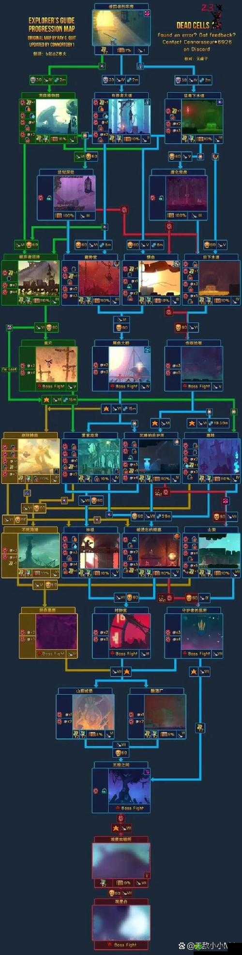 重生细胞岩浆池关卡注意事项