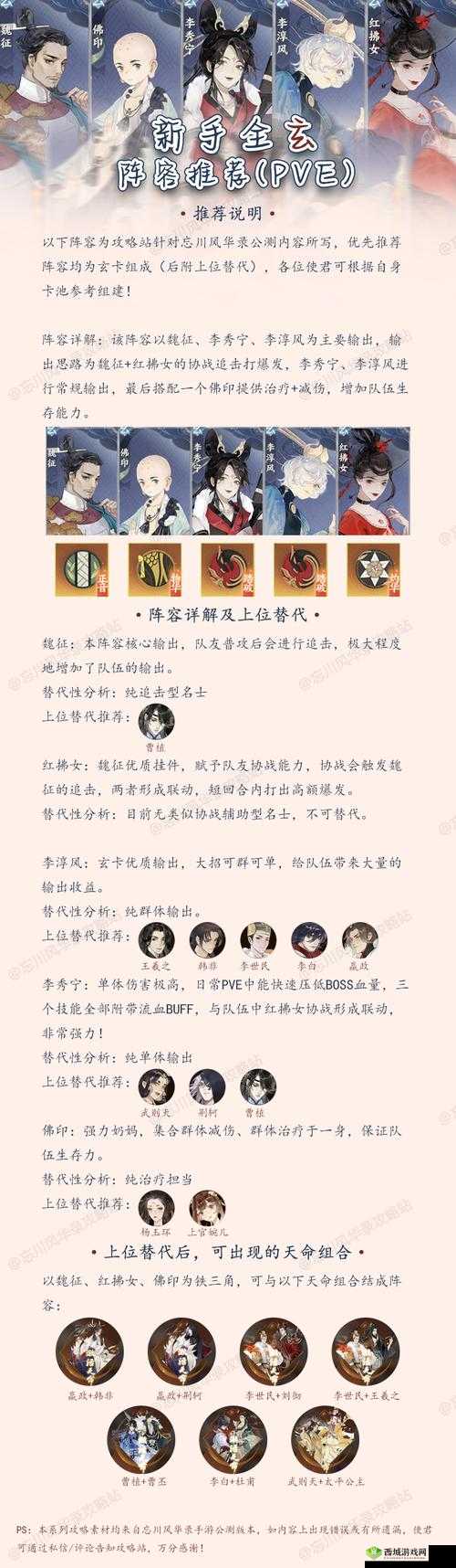 忘川风华录，T1阵容搭配推荐与深度解析