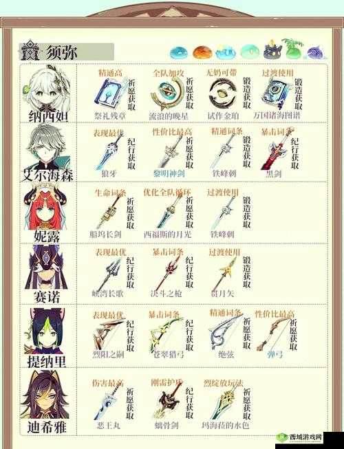 原神机关棋谭难度2,高分通关秘籍大揭秘