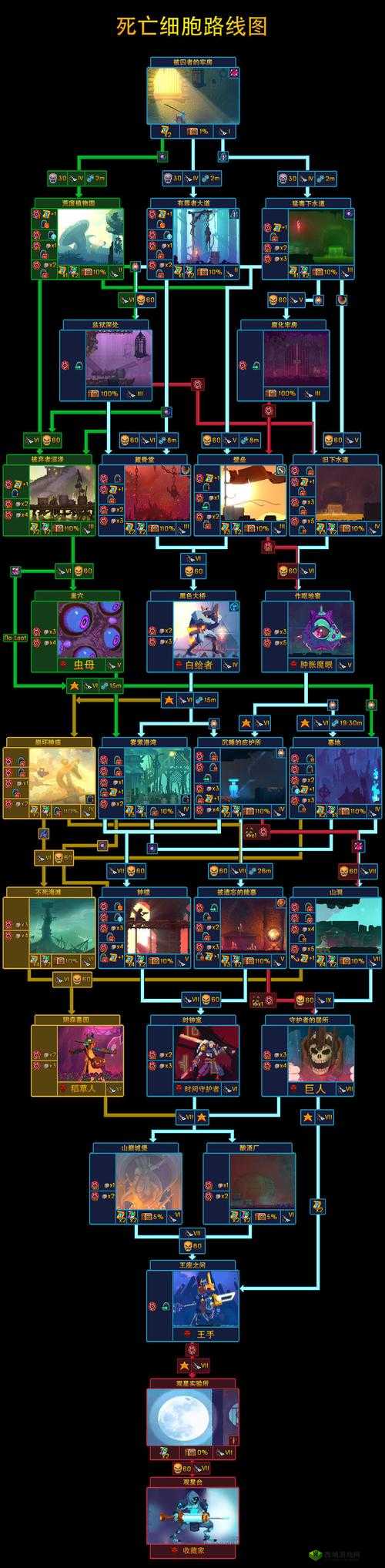 重生细胞第二关有罪者大道过关攻略