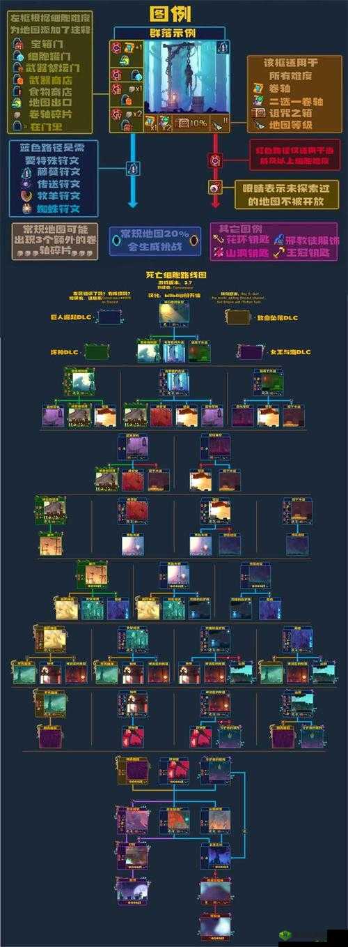 重生细胞第四关猛毒下水道过关攻略