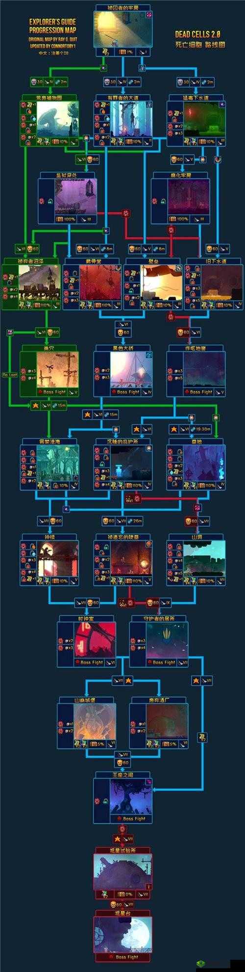 重生细胞巨人BOSS打法攻略解析