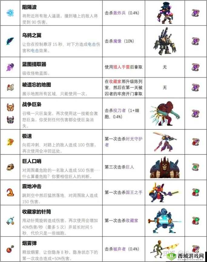 重生细胞物品隐藏作用一览