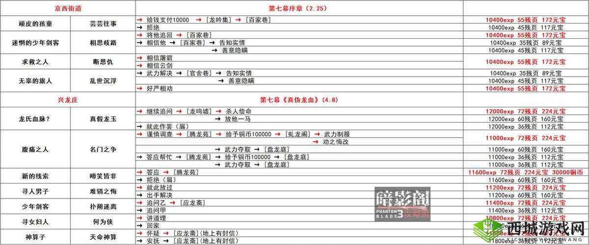 影之刃3人偶之魂支线任务完成流程攻略