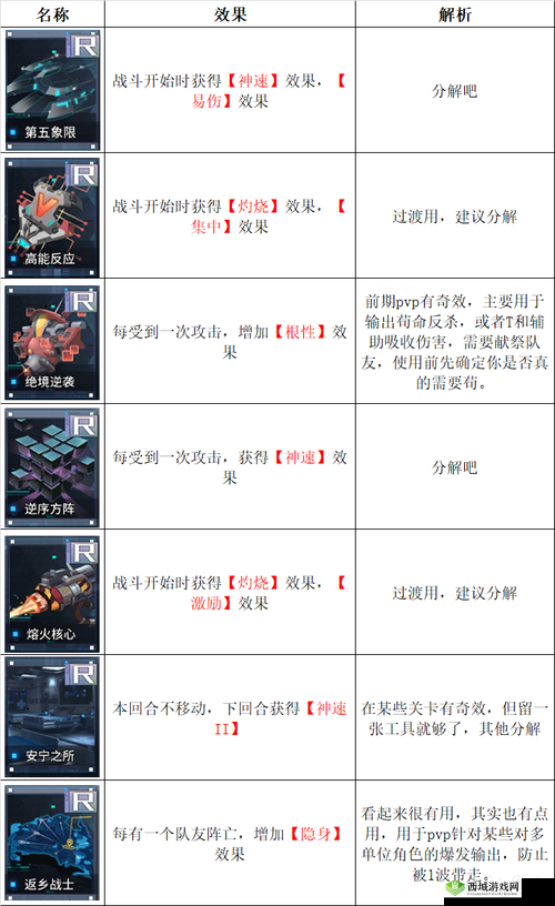 通感纪元1-2,解锁胜利的关键技巧