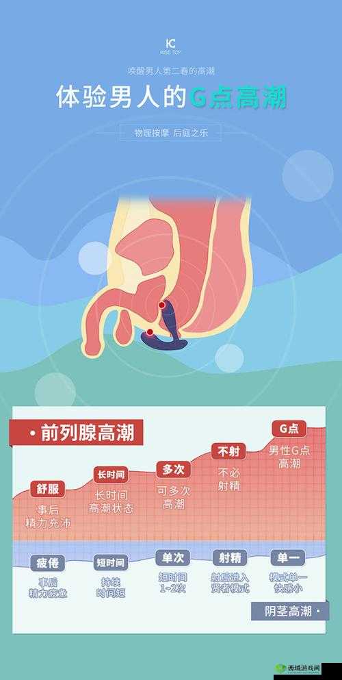爽 躁多水 快 高潮了文一:解锁极致愉悦的激情体验