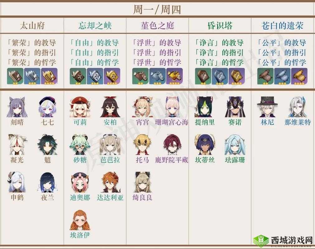 原神地脉移涌活动攻略,资源管理的艺术