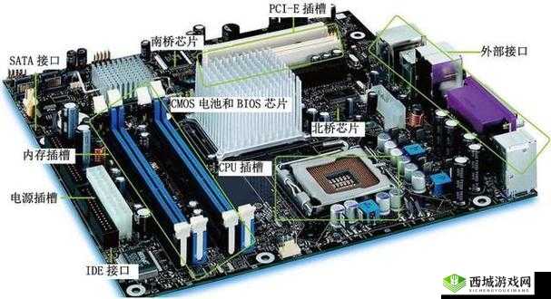 插槽 X8 插槽 :探索其在计算机硬件中的重要作用