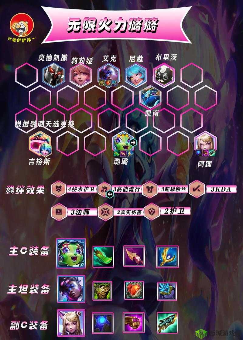 云顶之弈11.2永恒龙法阵容,解锁胜利新姿势