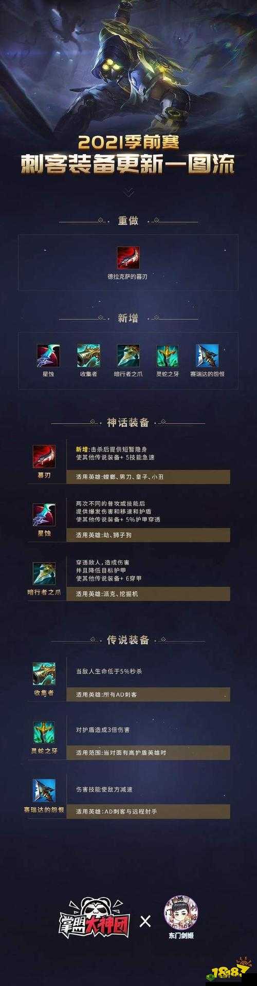 英雄联盟S11劫出装全攻略,打造全能刺客的终极装备