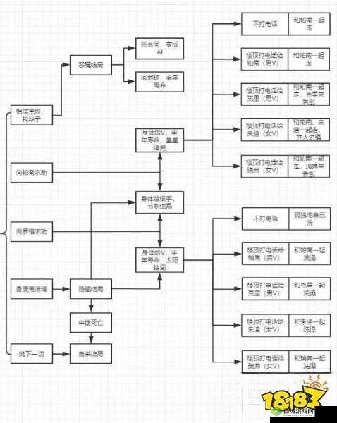 赛博朋克2077神宫寺任务攻略