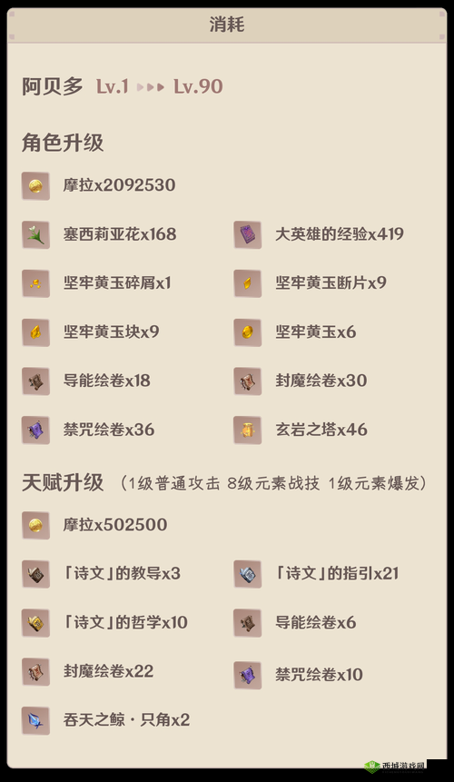 原神阿贝多突破材料介绍