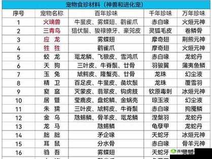 妄想山海夫褚进化丹合成攻略