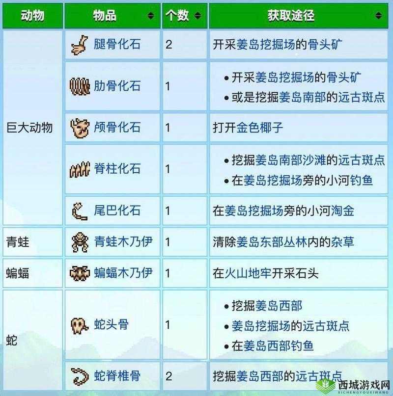 星露谷物语姜岛青蛙任务攻略