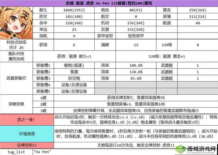 碧蓝航线新舰船神速深度解析