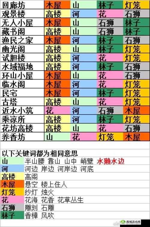 食物语山鬼疑云玩法攻略，资源管理的艺术