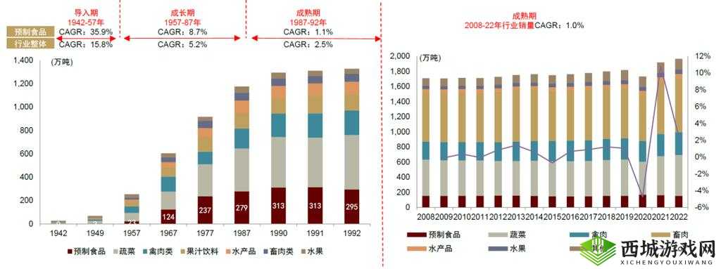 欧美产品与日本产品的特点及差异分析对比研究