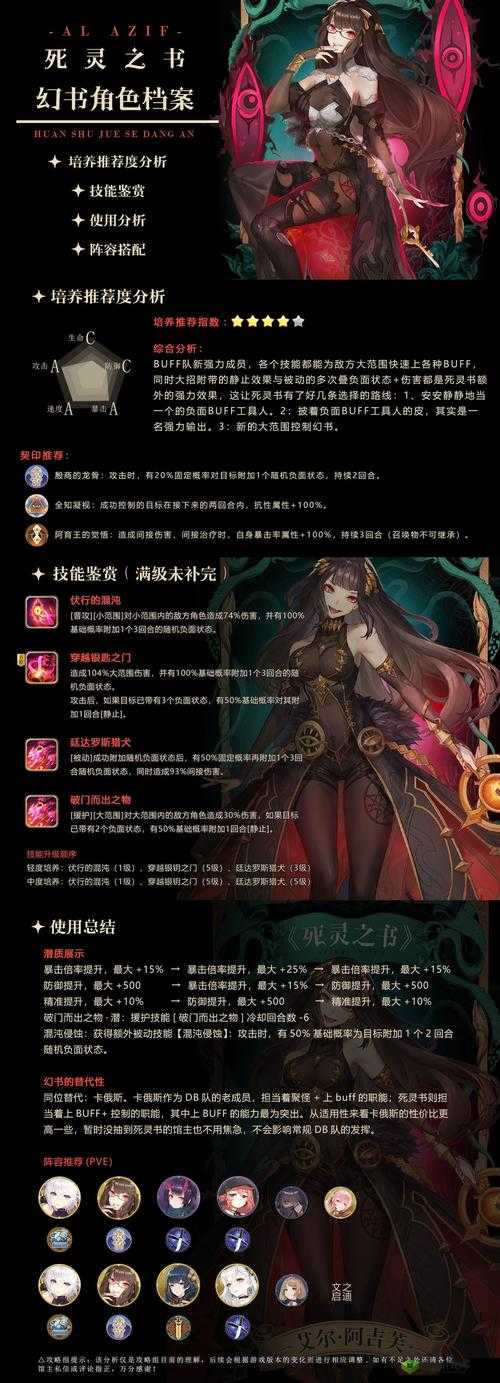 幻书启世录汉谟拉比石碑,阵容搭配全攻略