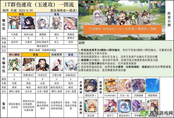 四叶草剧场开荒初始阵容搭配推荐攻略