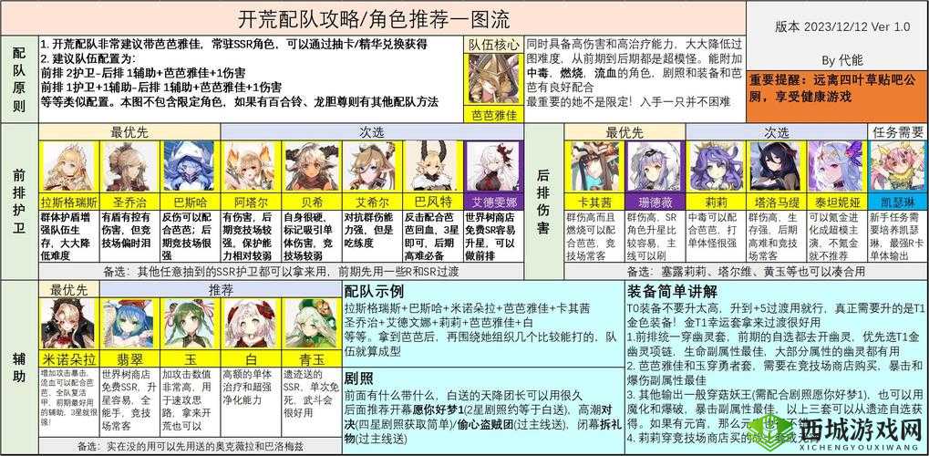 四叶草剧场木桩零练度打法攻略