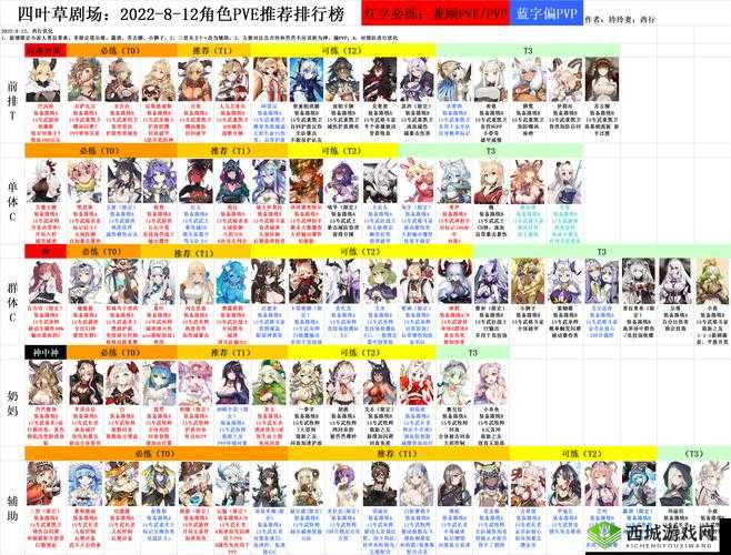 四叶草剧场蘑菇王打法技巧