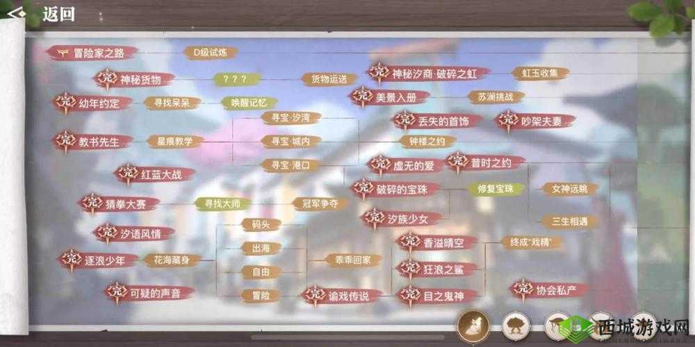 天谕手游目之鬼神冒险任务深度解析与完成攻略