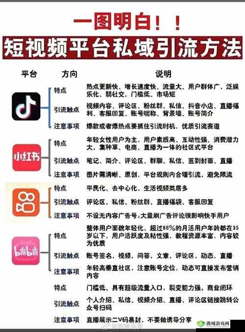 成品短视频 app 下载有哪些选择:抖音、快手、小红书等