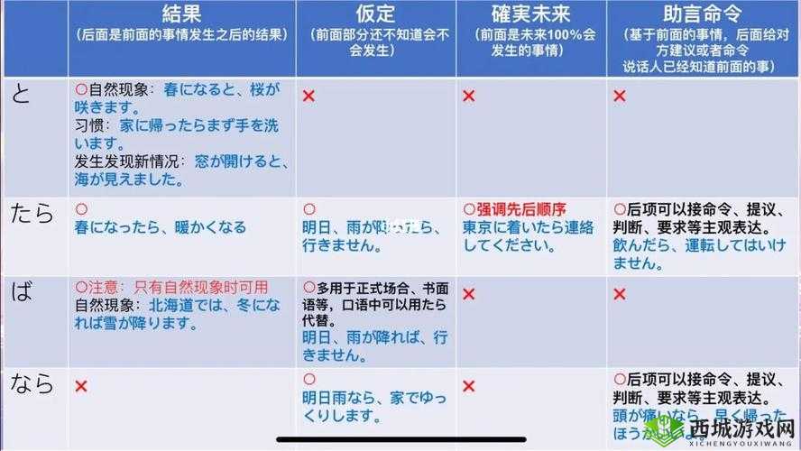 おいただくお愿う区别-两者在不同语境中的具体差异