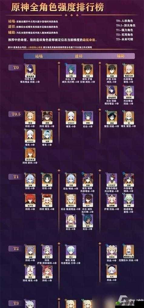 甘雨,冰霜之箭的传奇——原神甘雨阵容选择与搭配攻略