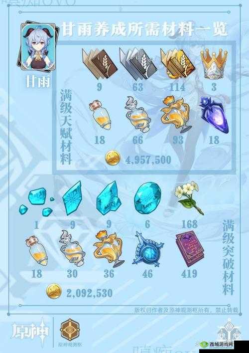 原神甘雨突破材料数量攻略,资源管理、高效利用与避免浪费
