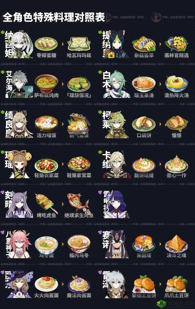 原神扣三丝食谱,解锁美食与力量的秘密