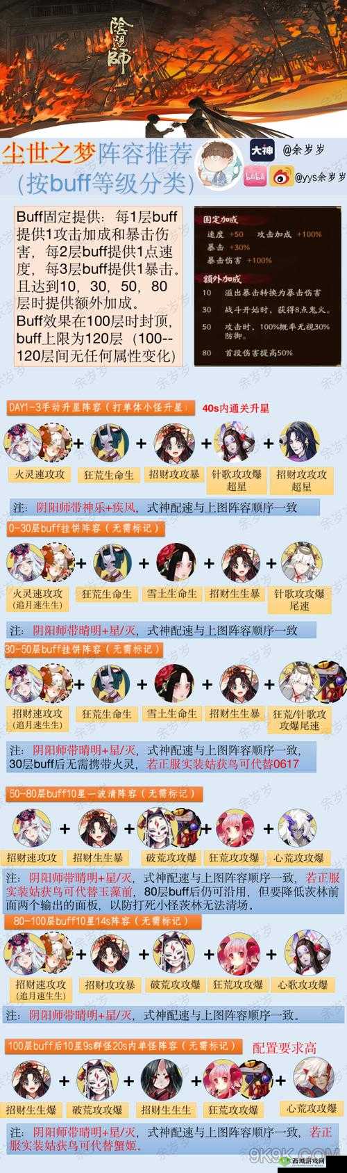 阴阳师尘世之梦挂机阵容深度解析